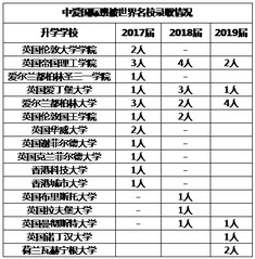 “最牛毕业班”--80%的学生...