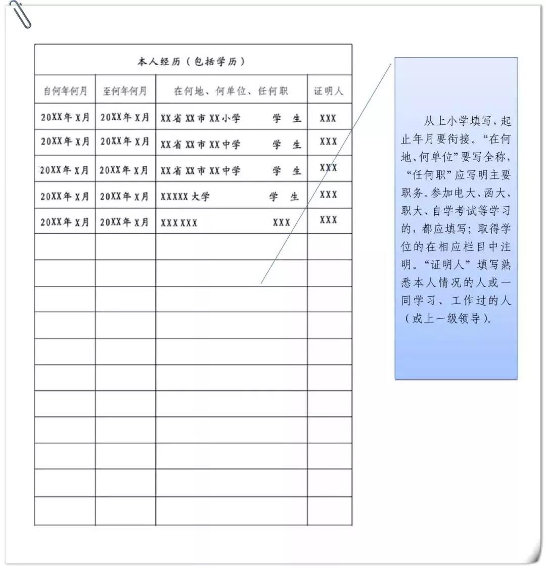 省委组织部门规范的 入党志愿书 规范填写标准 附样表